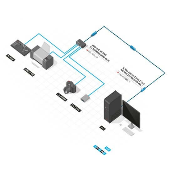 USB 3.2 Gen 1 C To A Active Extension Pro