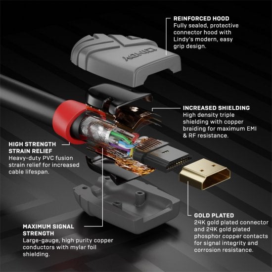 Lindy HDMI Cable Anthra Line High Performance