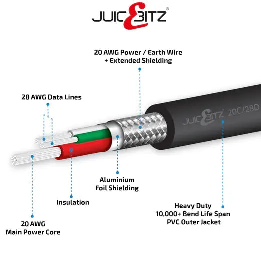 USB-C To USB-C 3A Charger Cable & Data Transfer (Various Colours)